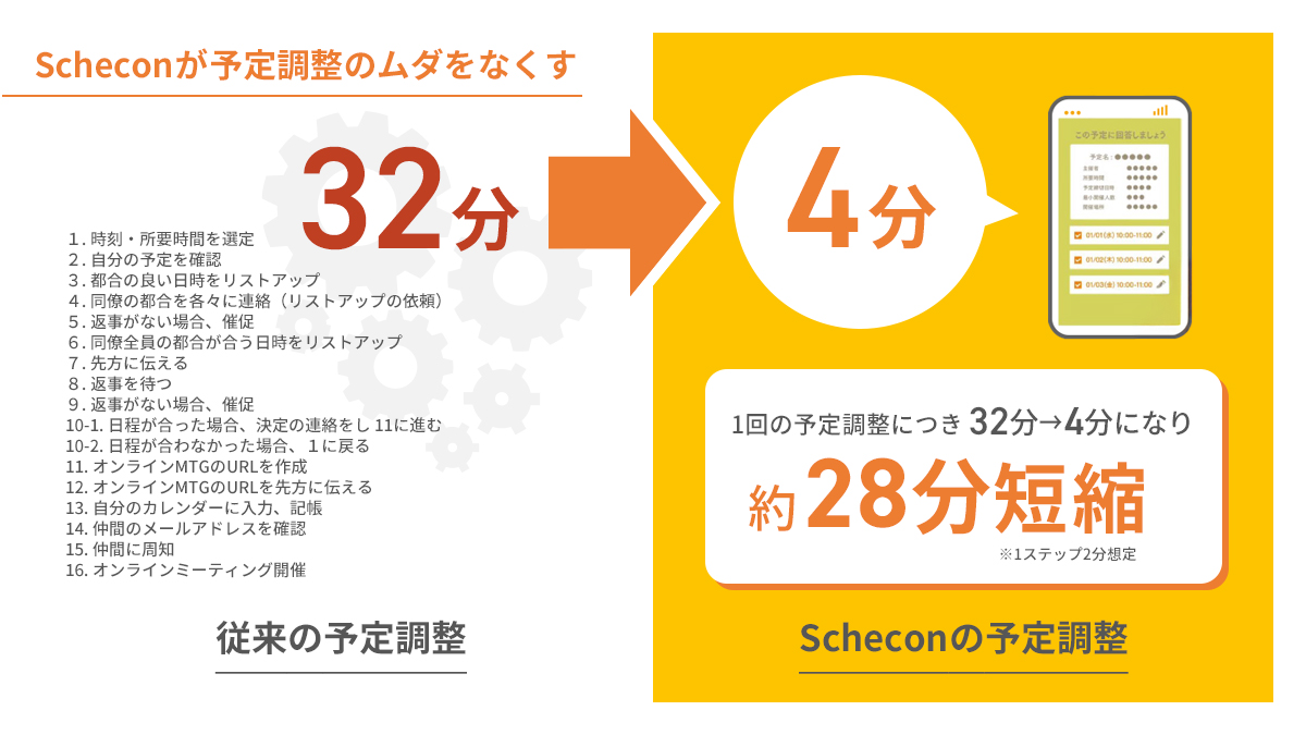 スケコンが予定調整のムダをなくす